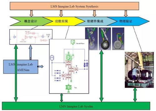 现代航空工程智能虚拟试验技术研究与应用前景