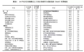 2017年全国科技经费投入统计公报 上海R&D经费投入强度领跑全国