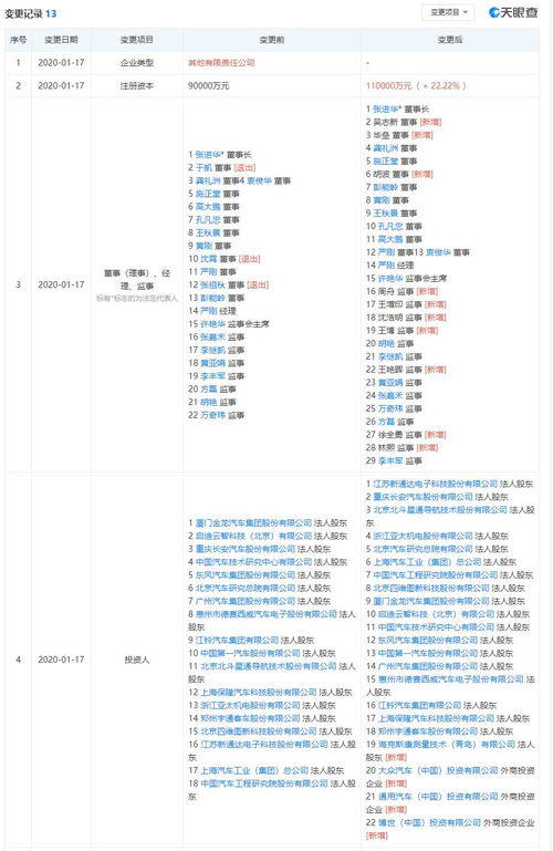 大众与通用等加入国汽智联汽车研究院，共促汽车工程与技术研发