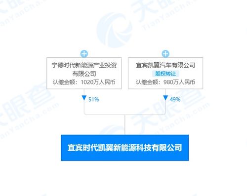 宁德时代与凯翼汽车联手成立新能源科技公司，拓展电池制造与技术研发新布局