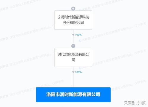 宁德时代在洛阳成立新能源技术研发公司，加码工程与试验发展