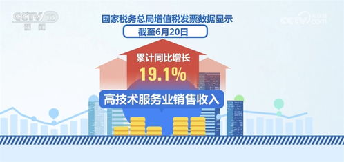 税费优惠激发创新活力，我国高质量发展动力强劲